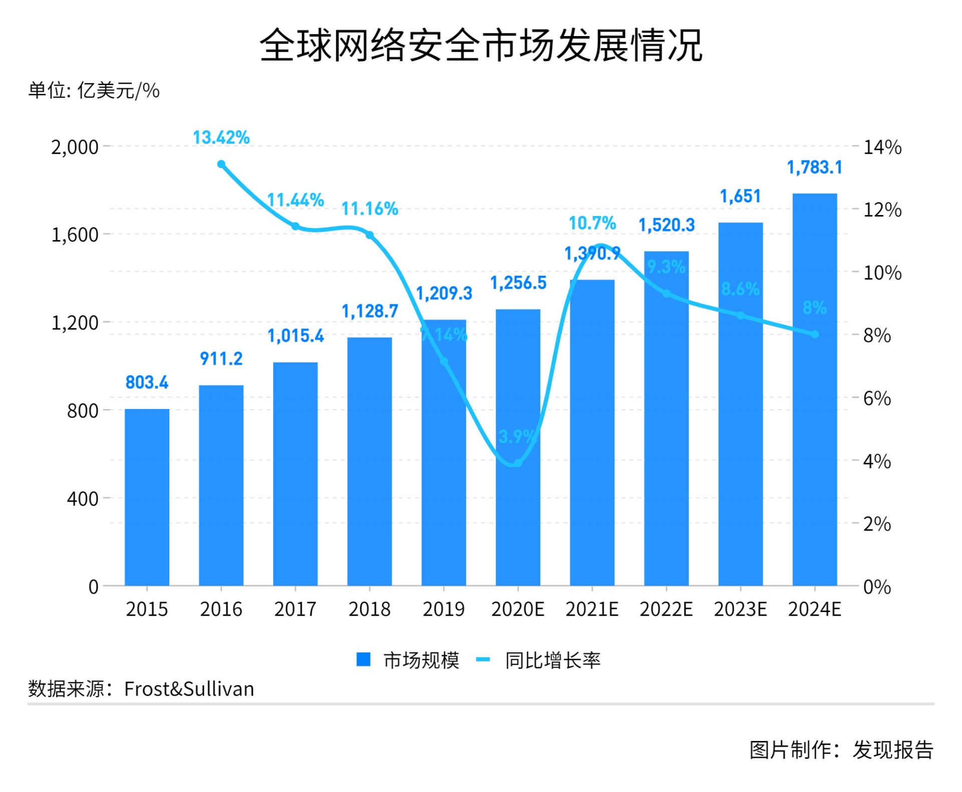 盛邦安全2023年营收增长23%，网空地图产品营收增长42%