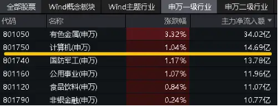 引爆线控底盘“新拐点”，坐标系多项成果密集发布