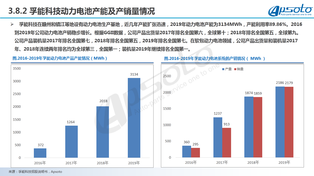 动力电池海外市场份额争夺战：一家新中企上榜，韩国三巨头扎堆