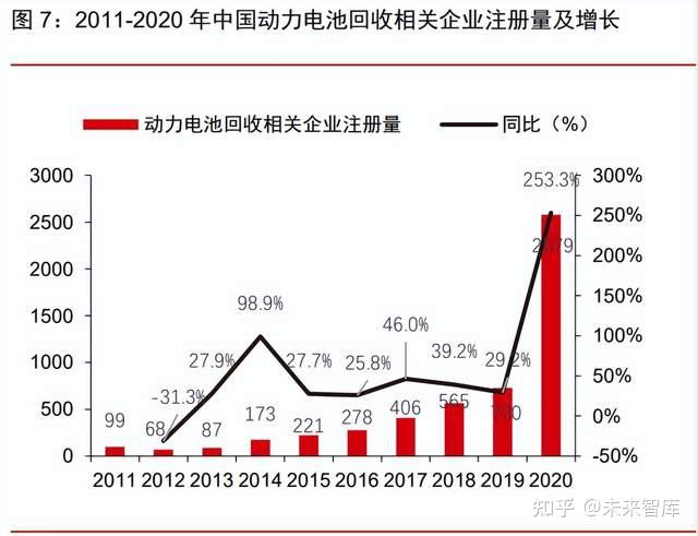 动力电池海外市场份额争夺战：一家新中企上榜，韩国三巨头扎堆