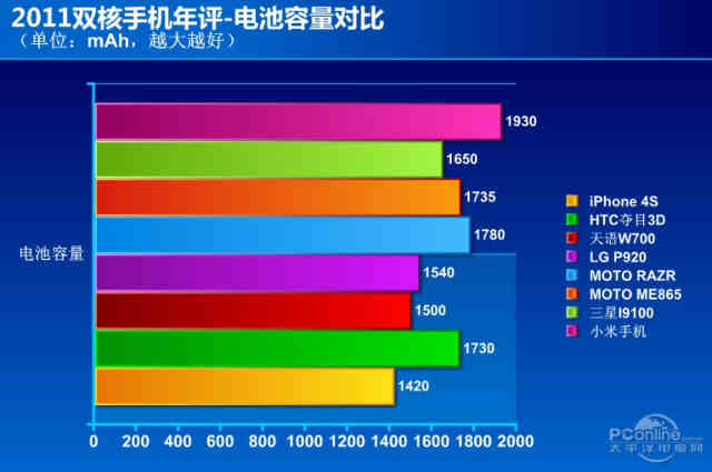 5月续航榜：都是100度电池，续航咋就差那么大