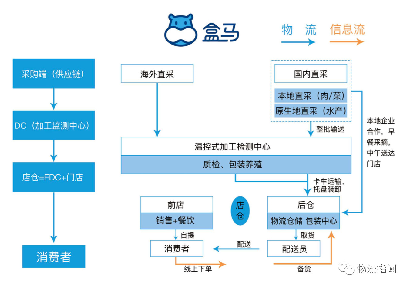 成本为“王”：中国汽车新供应链电气化配置数据解读