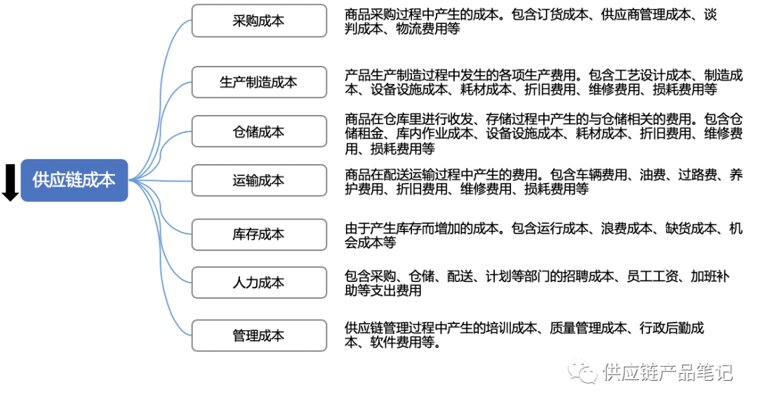 成本为“王”：中国汽车新供应链电气化配置数据解读