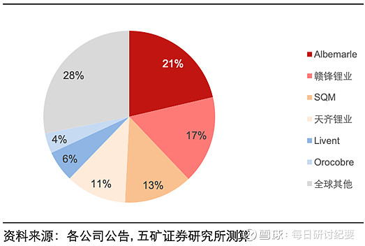 智利锂矿商SQM与现代、起亚达成长期供应协议
