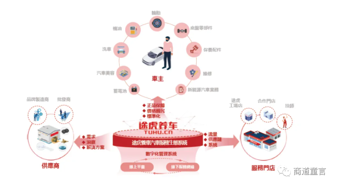 政策扶持加码，车网互动技术将成为新风口