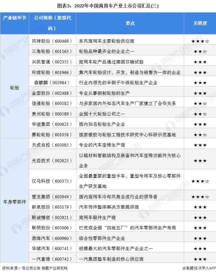 2024年全球汽车零部件供应商百强榜出炉：宁德时代排第4！国轩高科新上榜