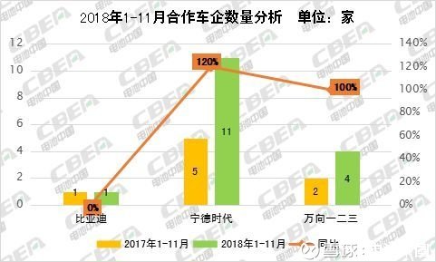 三家公司实现钠电池上车 多家车企自产电池跻身Top15