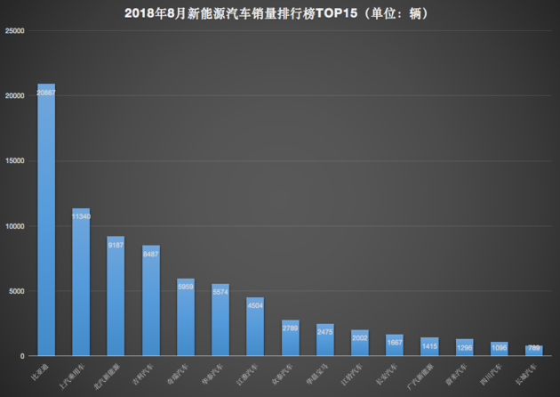 澳大利亚5月汽车销量：电动和混动汽车占四分之一