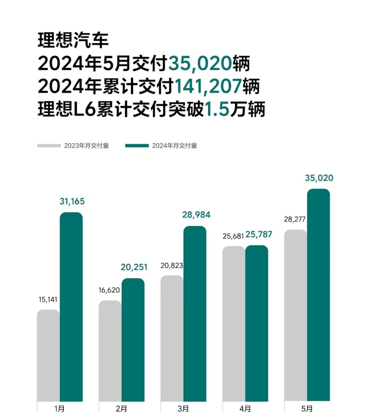 蔚来能源与广汽能源实现充电网络互联互通