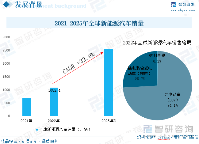 浅谈新能源物流车市场：新阶段、新变化、新矛盾、新竞争