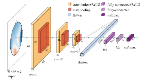 研究人员开发出卷积光学神经网络 可在自动驾驶和机器人视觉等领域发挥重要作用