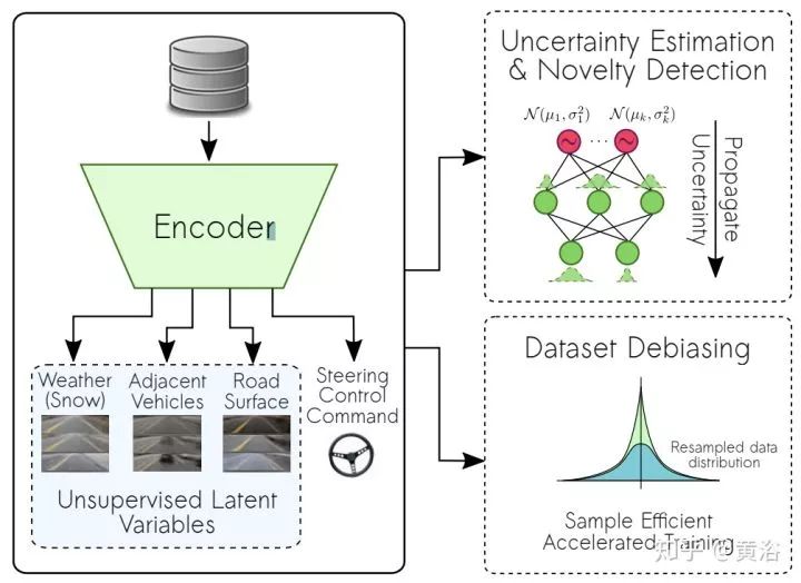 研究人员开发出卷积光学神经网络 可在自动驾驶和机器人视觉等领域发挥重要作用