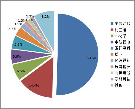 动力电池海外市场份额争夺战：4家中企强势增长，占比超三成