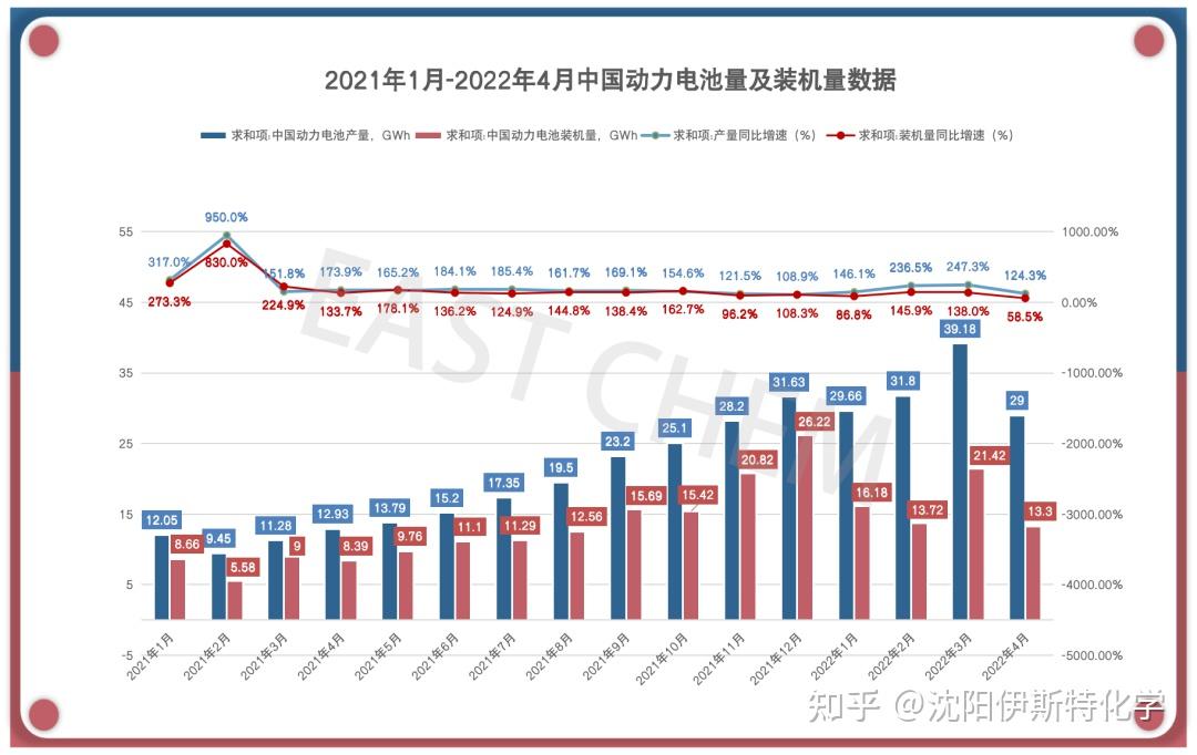 动力电池海外市场份额争夺战：4家中企强势增长，占比超三成