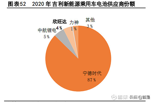 动力电池海外市场份额争夺战：4家中企强势增长，占比超三成