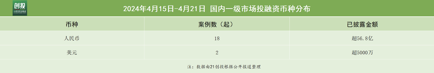 Seeds丨国科础石获近亿元天使轮融资，推进汽车基础软件研发及产业化