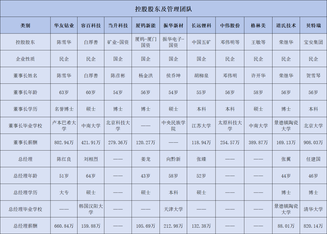 传Stellantis与淡水河谷、华友钴业讨论在印尼建镍冶炼厂