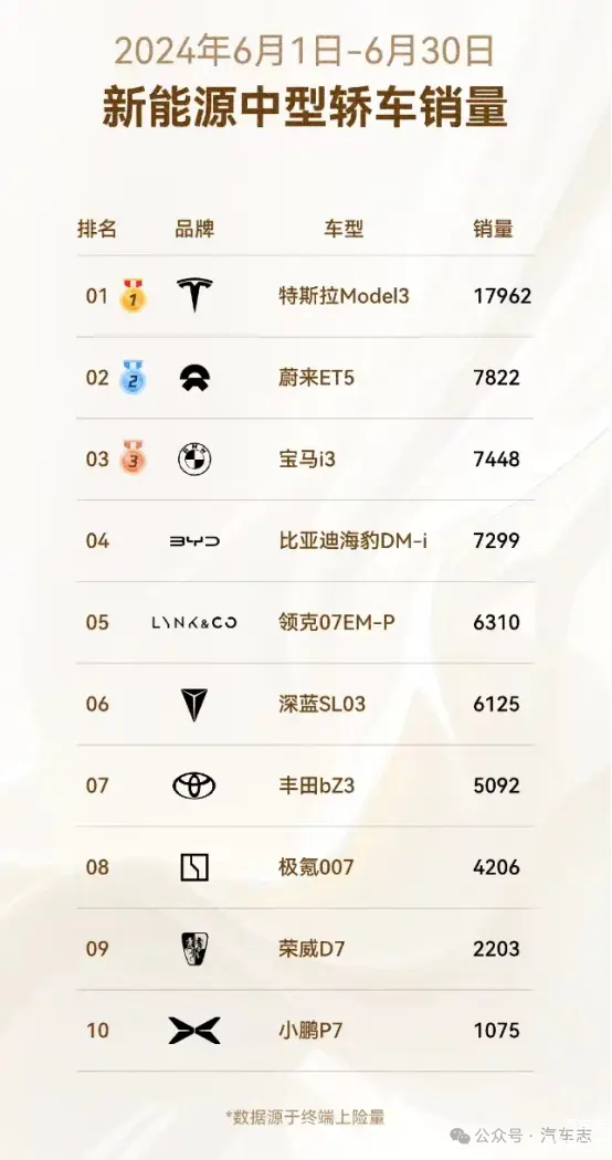 或将于8月上市 领克Z10预计7月份开启预售