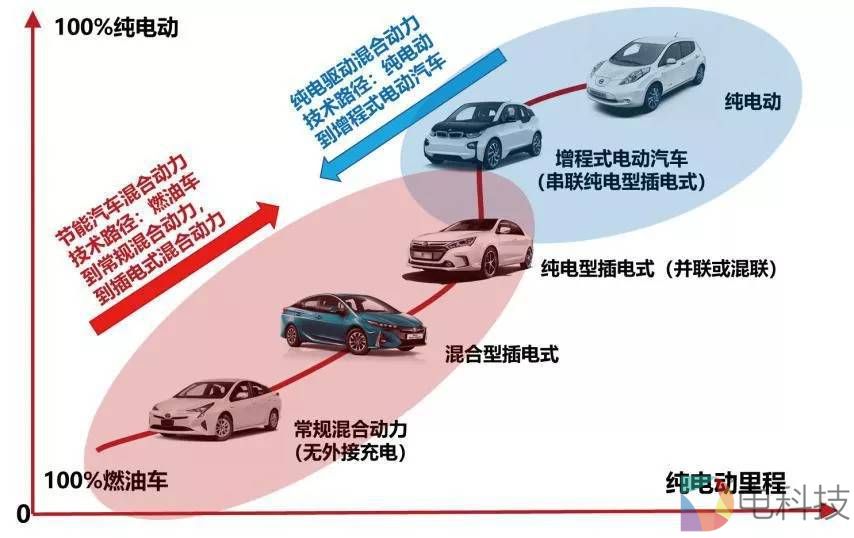 Seeds丨新能源分布式线控核心零部件企业时代电动完成A+轮融资，加速新能源汽车底盘技术创新