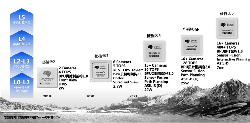 安世半导体将投2亿美元扩大研发生产能力