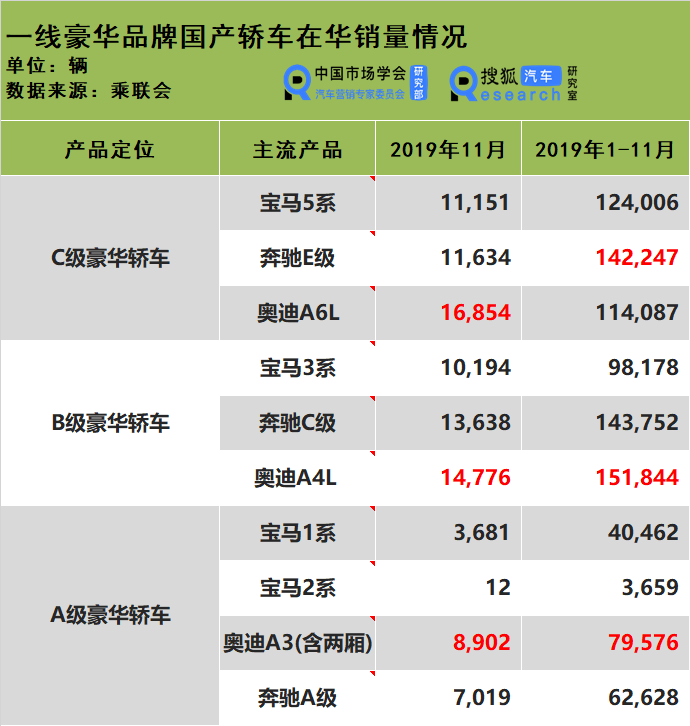 6月车企销量TOP10：冠军无悬念，自主继续扩大份额