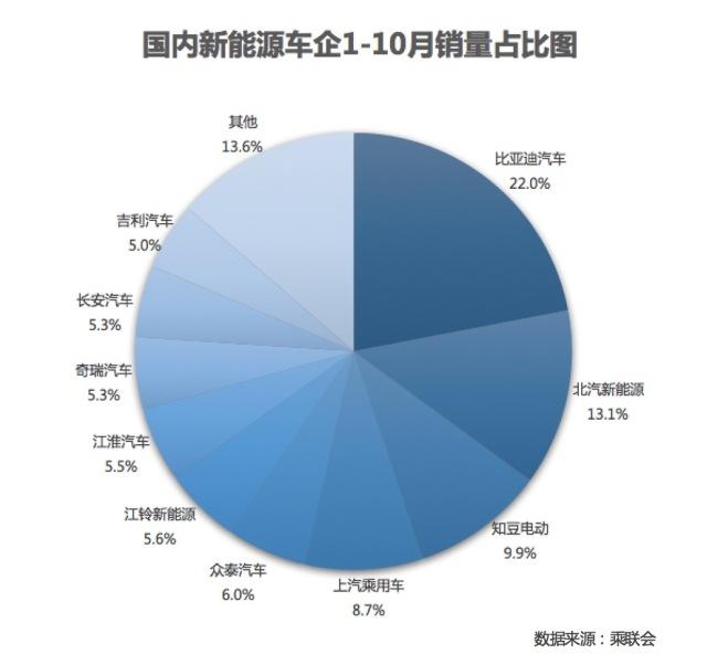 6月车企销量TOP10：冠军无悬念，自主继续扩大份额