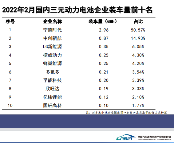 上半年我国新能源车销量近500万辆 动力电池装车量超200GWh