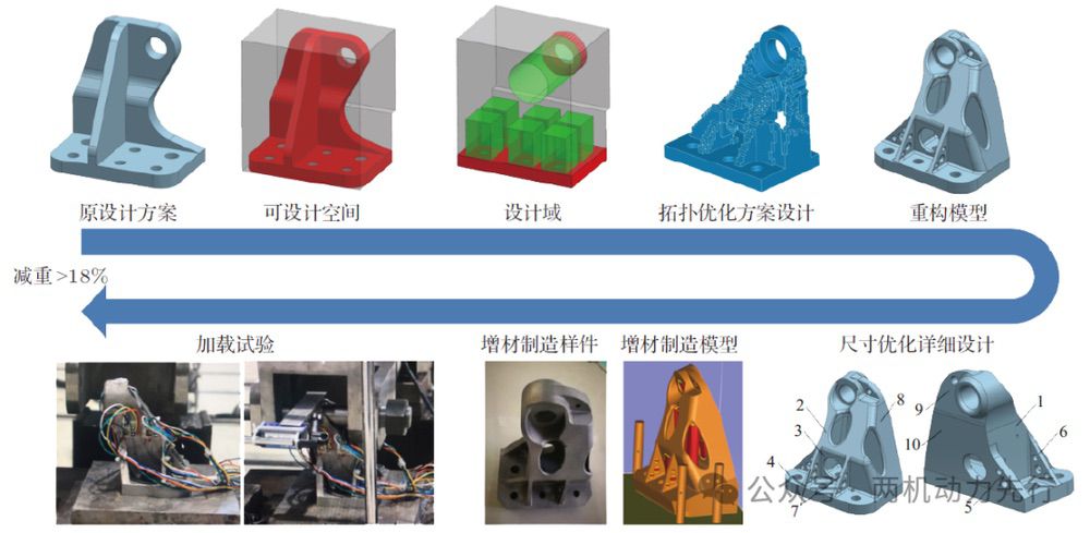 普渡大学工程师开发出超高强度铝合金 可用于增材制造