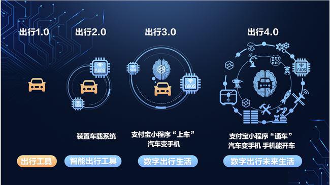 小鹏汽车：汽车进入系统数字化创新实践
