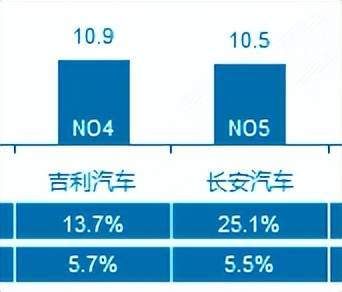 大众集团上半年全球销量微跌，中国市场纯电销量大增45%