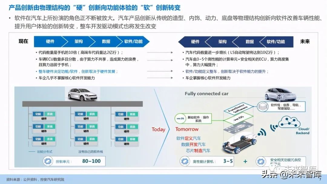 软件定义汽车，通信连接世界 | 2024汽车软件与通信大会开幕