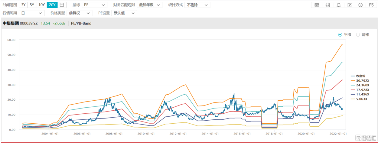 【盖世早报】5月销量报告速览；中集车辆：H股股票退市生效
