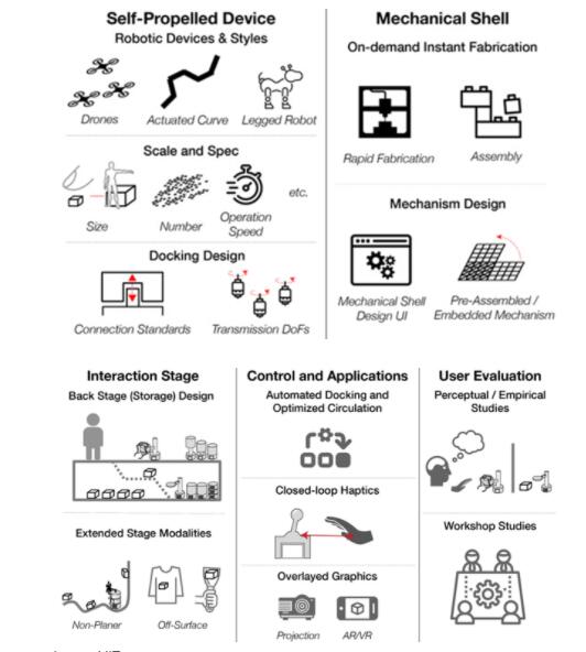 MIT研究人员开发出验证机器人安全性和稳定性的新算法 有助于更安全地部署机器人和自动驾驶汽车