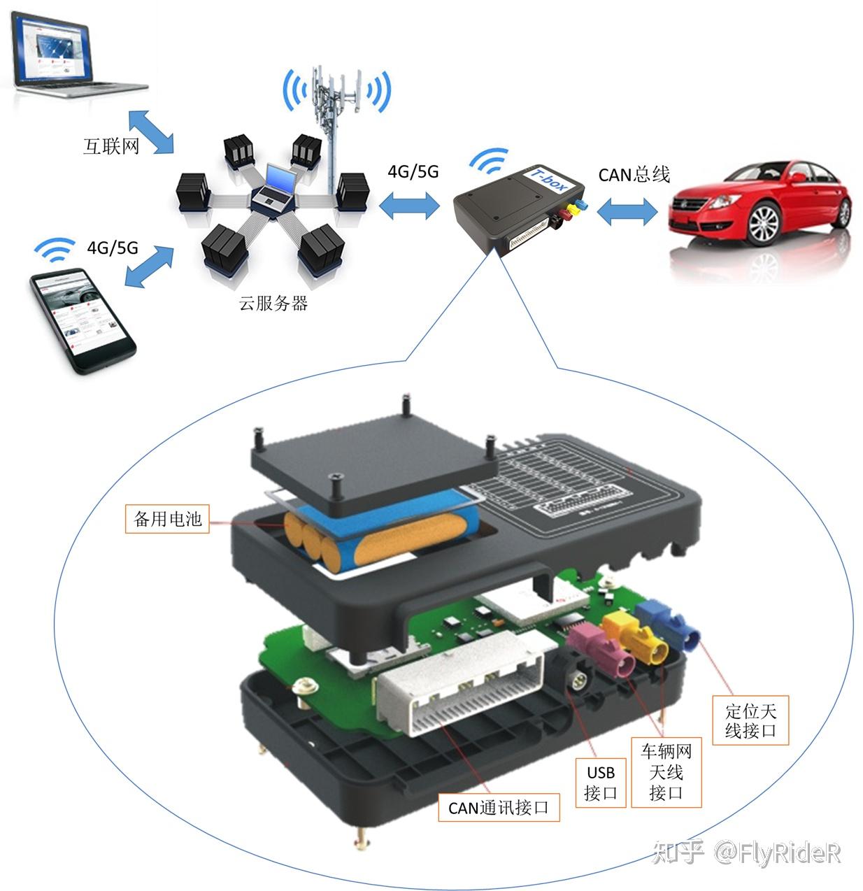 Applied Information为紧急车辆提供车联网技术 可缩短车辆在十字路口的等待时间