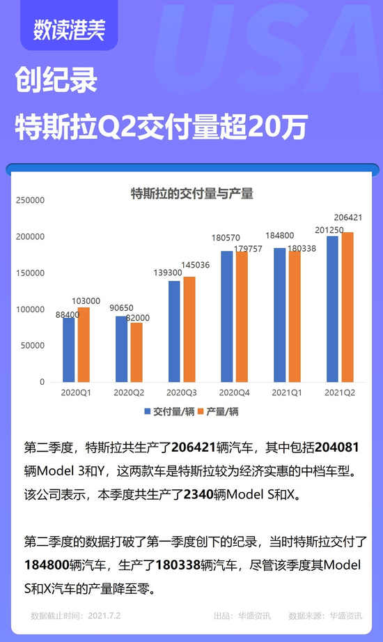 【国际快讯】特斯拉二季度利润率或创五年新低;巴菲特减持比亚迪;马斯克透露人形机器人新进展