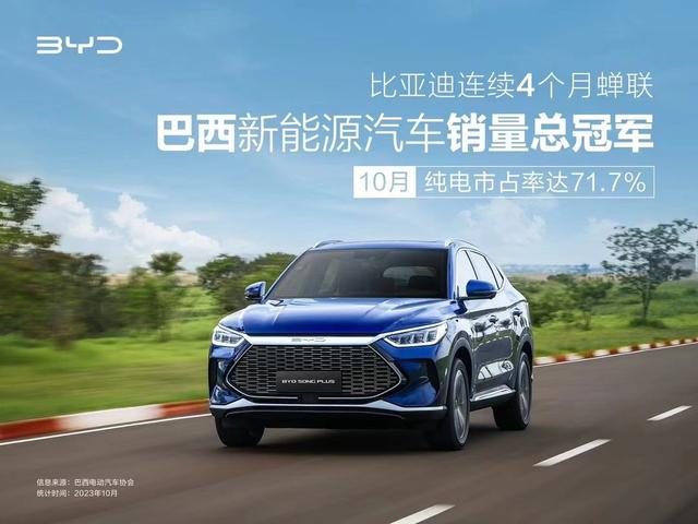 6月欧洲销量：比亚迪排名上涨较快，多个中国品牌实现三位数涨幅