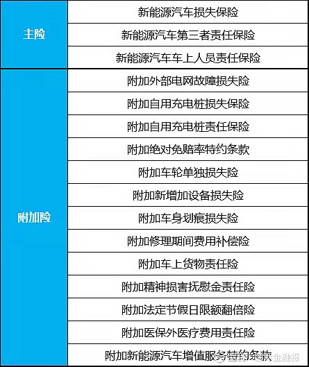 比传统保险便宜一千块，比亚迪卷完价格卷车险