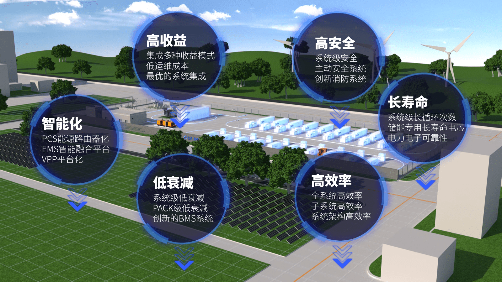 6GWh储能PACK+6GWh储能系统！这一项目于四川宜宾开工