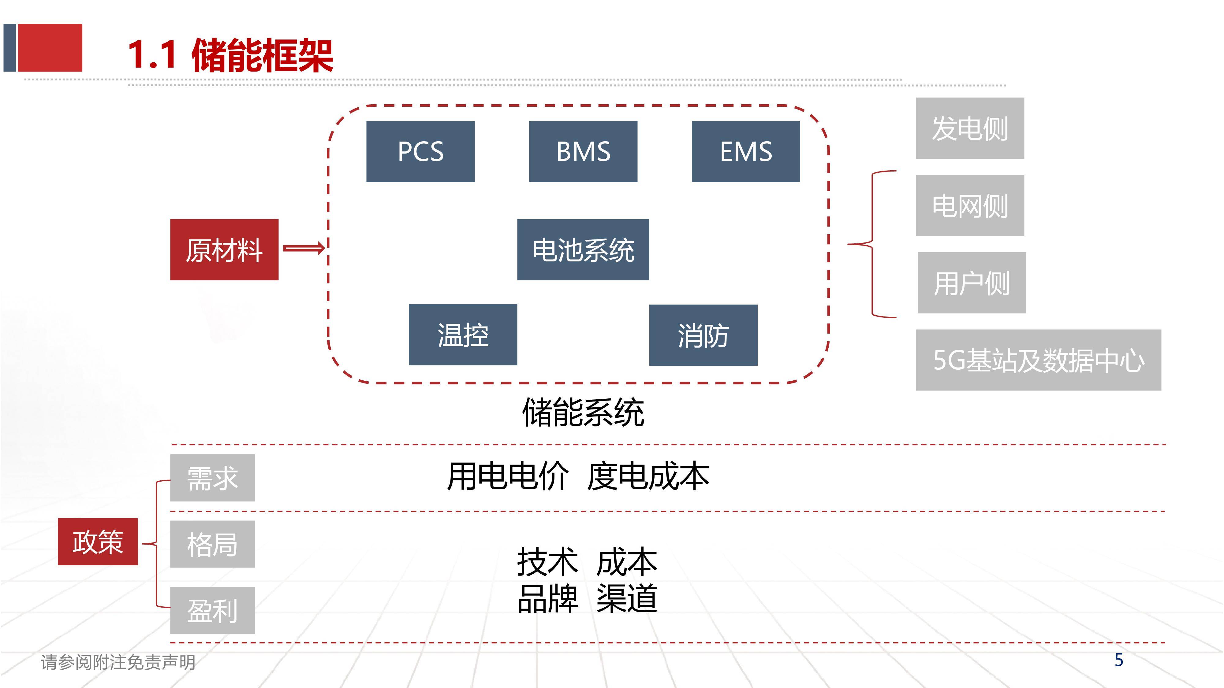 6GWh储能PACK+6GWh储能系统！这一项目于四川宜宾开工