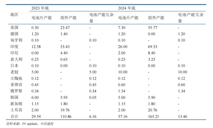 正式初裁上汽关税37.6%，技术和产品面前欧盟“怕了”