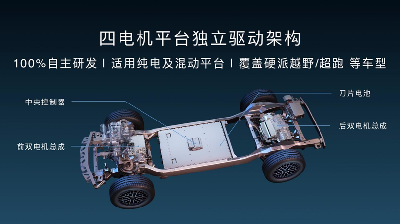 盖世周报 | 特斯拉第1000万个电驱系统下线；知名汽车座椅大厂破产