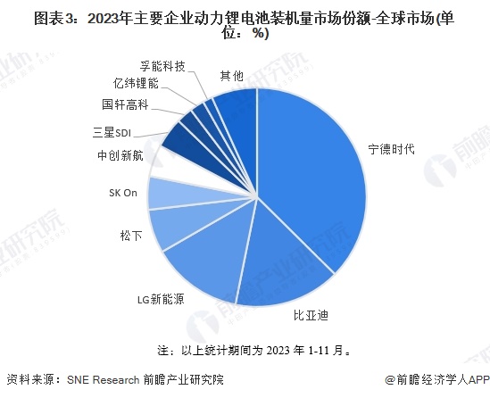一个月内达成四次合作，亿纬锂能向年增长30%目标发力