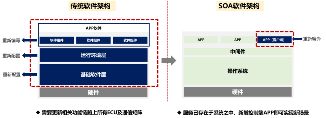 奕泰微独家首发车载以太网芯片全套解决方案