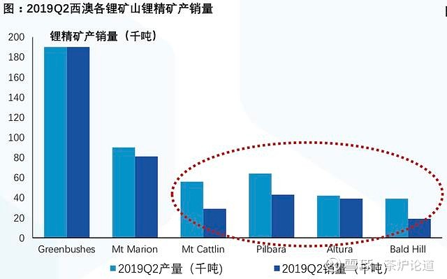 遭遇锂资源国有化 “锂矿双雄”海外“淘锂”再起波折