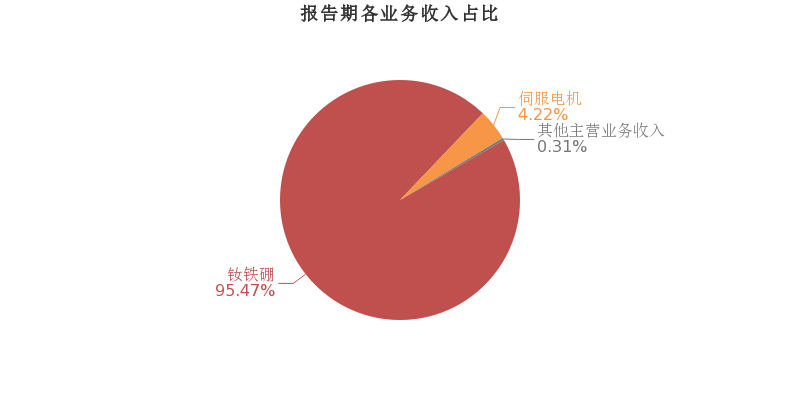 舍弗勒集团Q2增收不增利，放缓纯电动汽车零部件生产