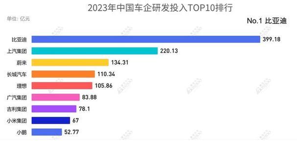 2024上半年出行市场最受欢迎新能源车TOP10