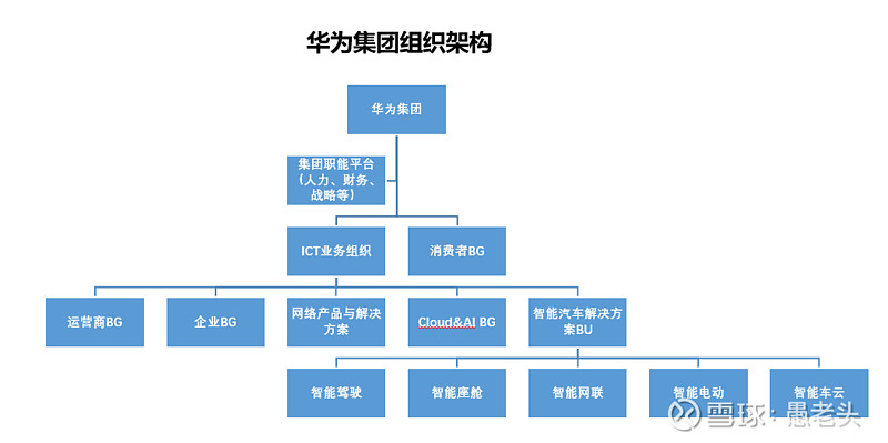 小鹏自动驾驶部门组织架构调整：新设三大AI板块职能