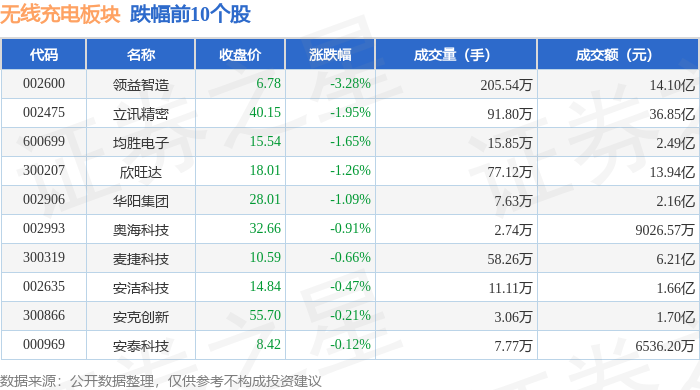 从消费切入到车载，南芯科技做对了什么？