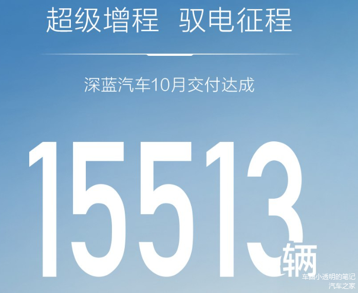 新势力月销量比拼升级：3万是新门槛
