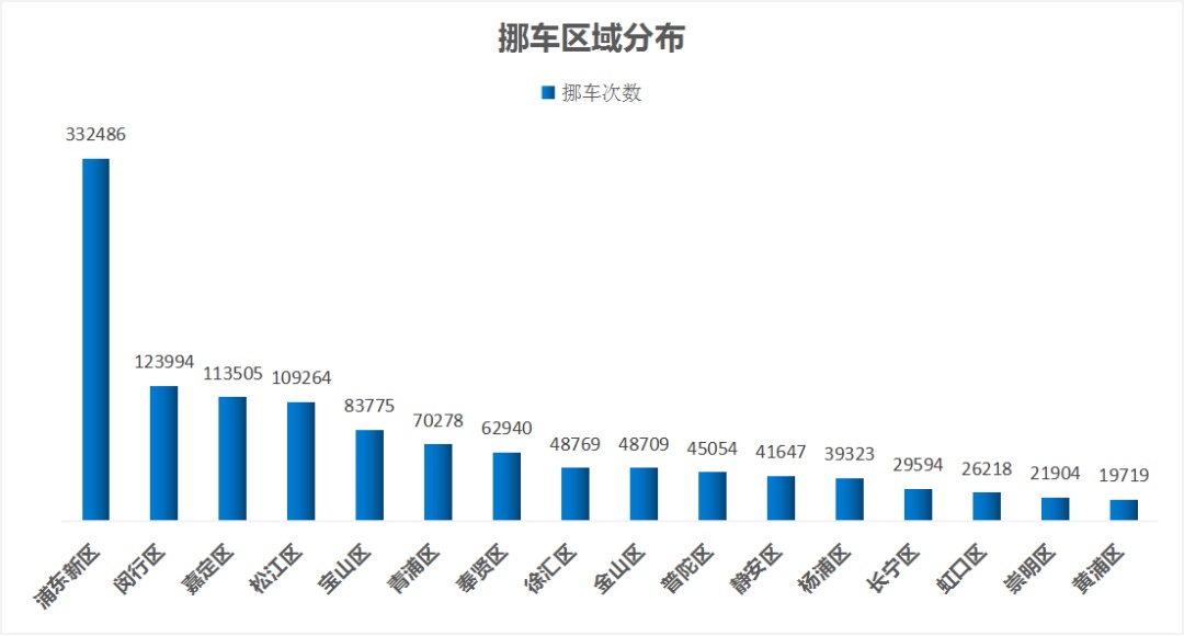 五菱向上的路被谁堵住？